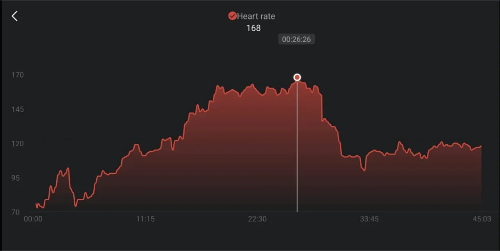 Amazfit Active